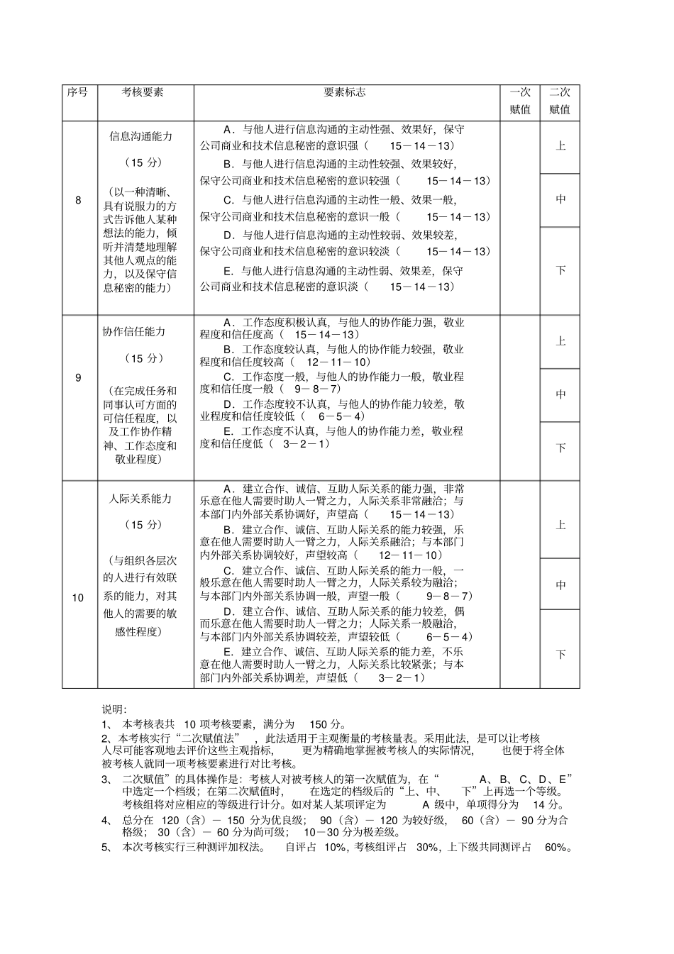 中层干部考核测评表_第3页