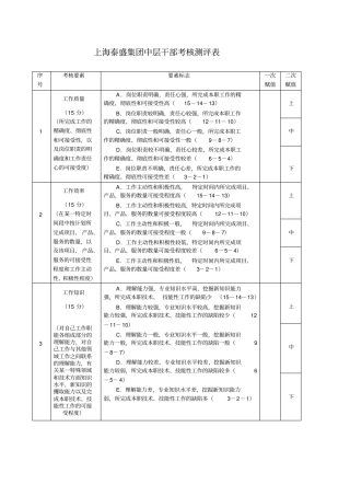 中层干部考核测评表