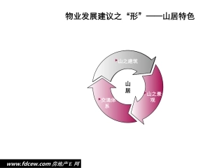 世联地产山地型别墅区规划案例