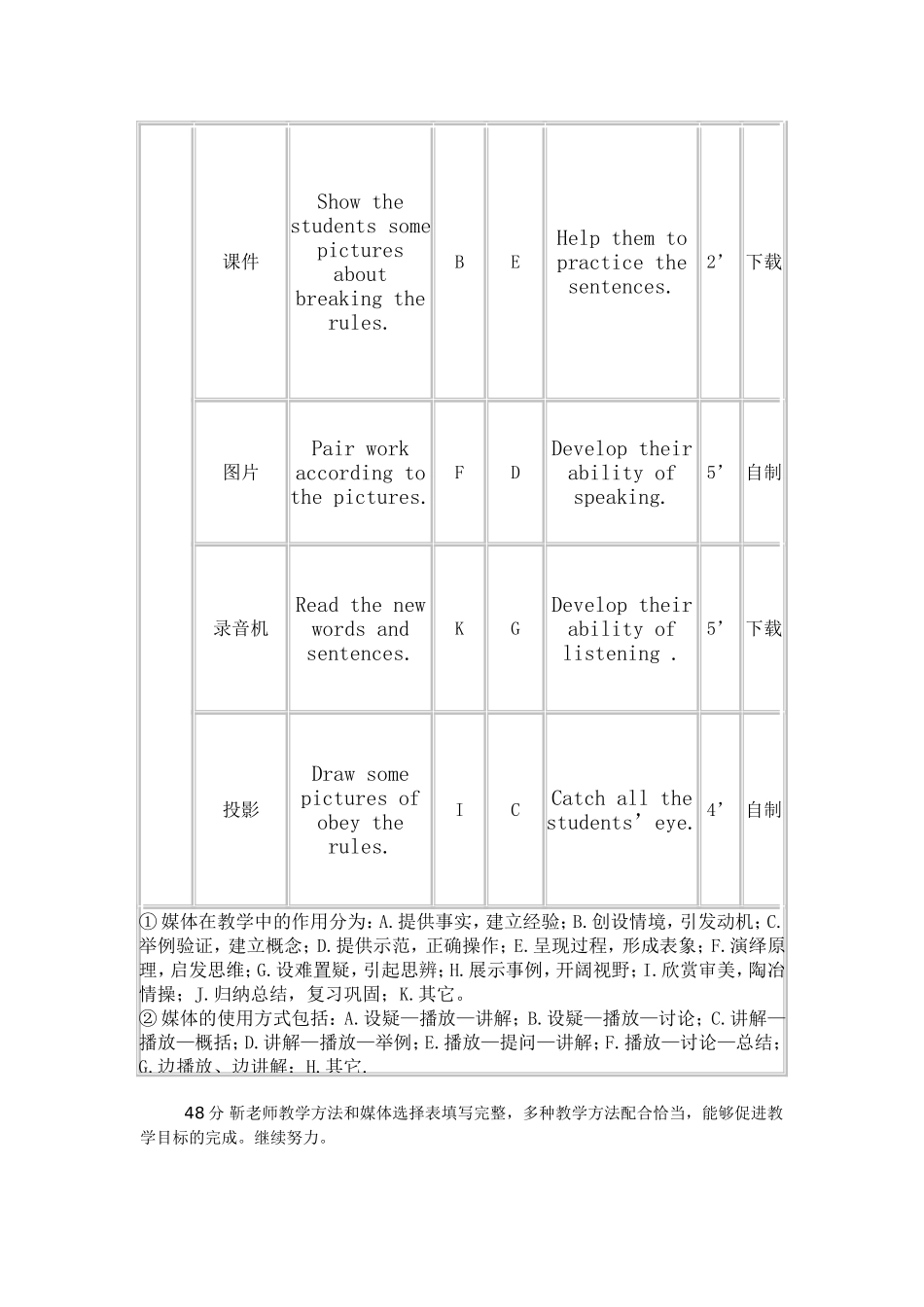 教学方法的选择_第2页