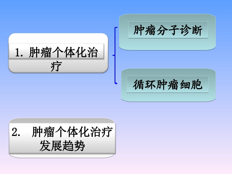 肿瘤靶向治疗,基因检测_第2页