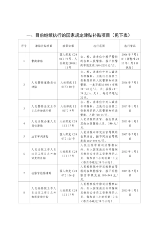 2018年津贴补贴项目清理(网)