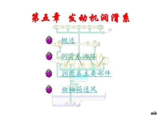 汽车发动机润滑系统