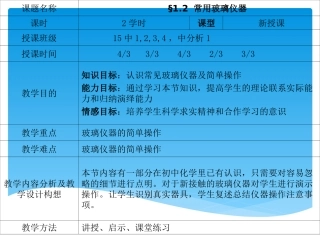 1.2 常用玻璃仪器及器具