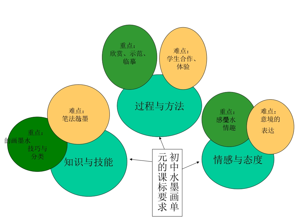 重难点知识树_第1页