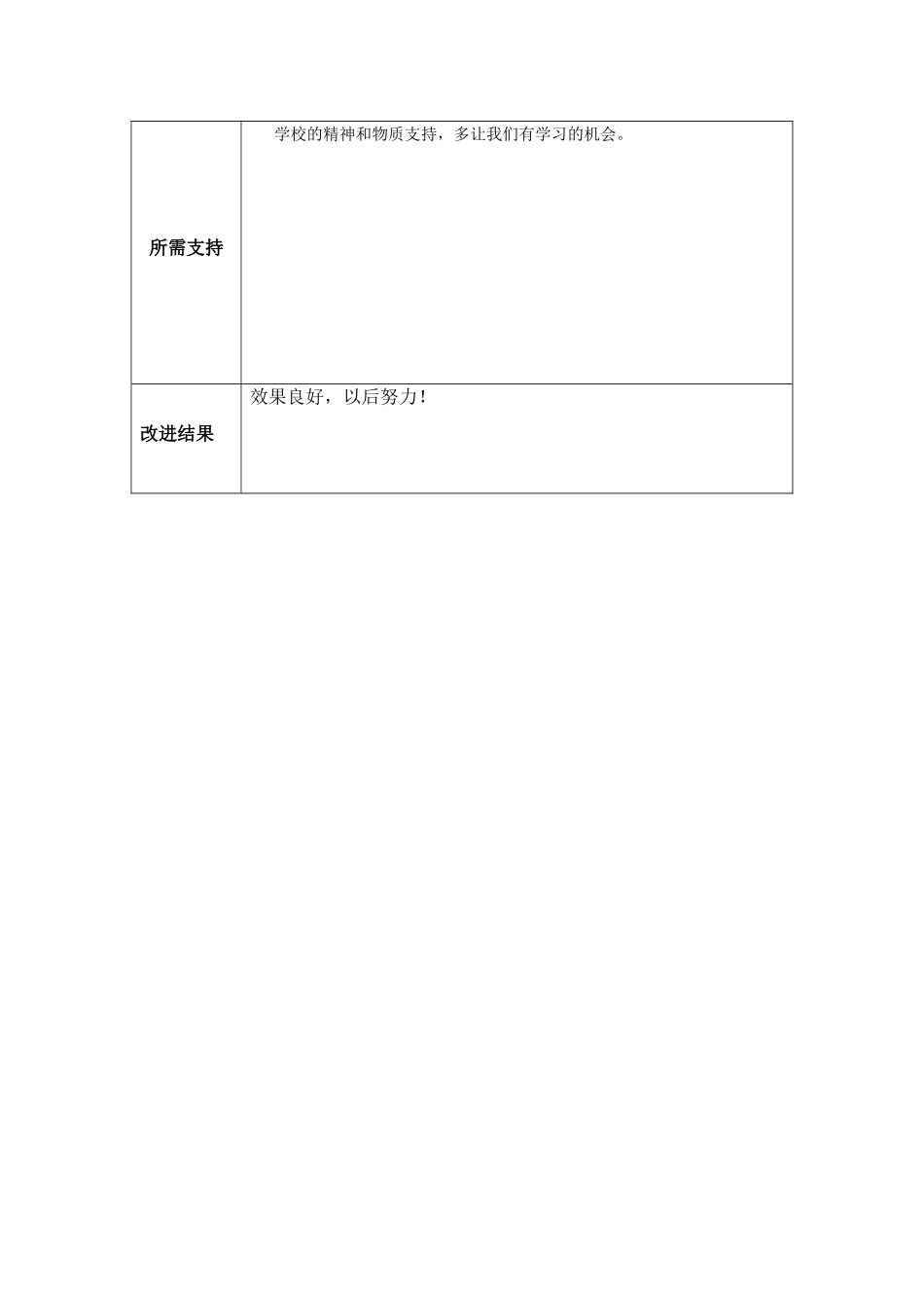 个人教学问题改进计划_第3页