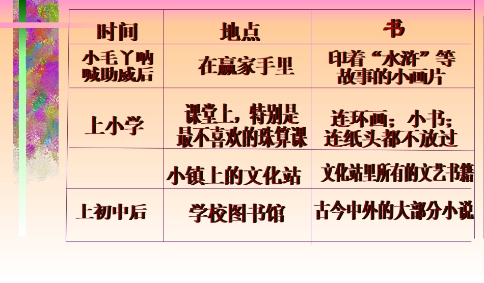 《我的长生果》课件_第3页