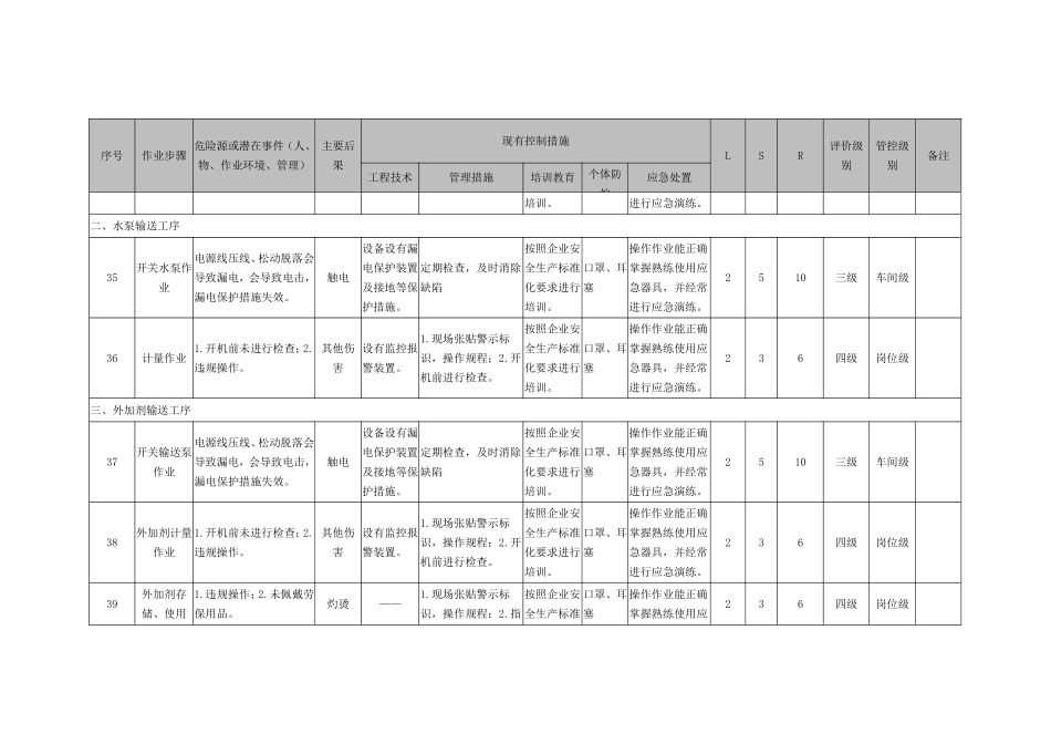 08工作危害分析(JHA+LS)评价记录_第2页