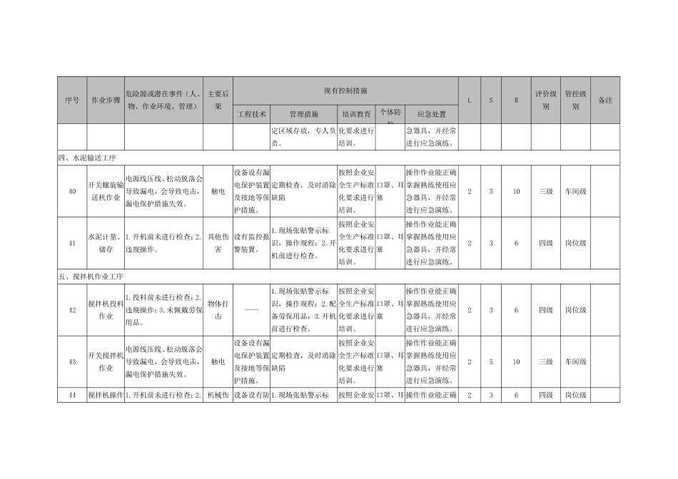 08工作危害分析(JHA+LS)评价记录_第3页