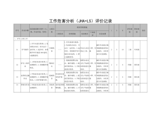08工作危害分析(JHA+LS)评价记录