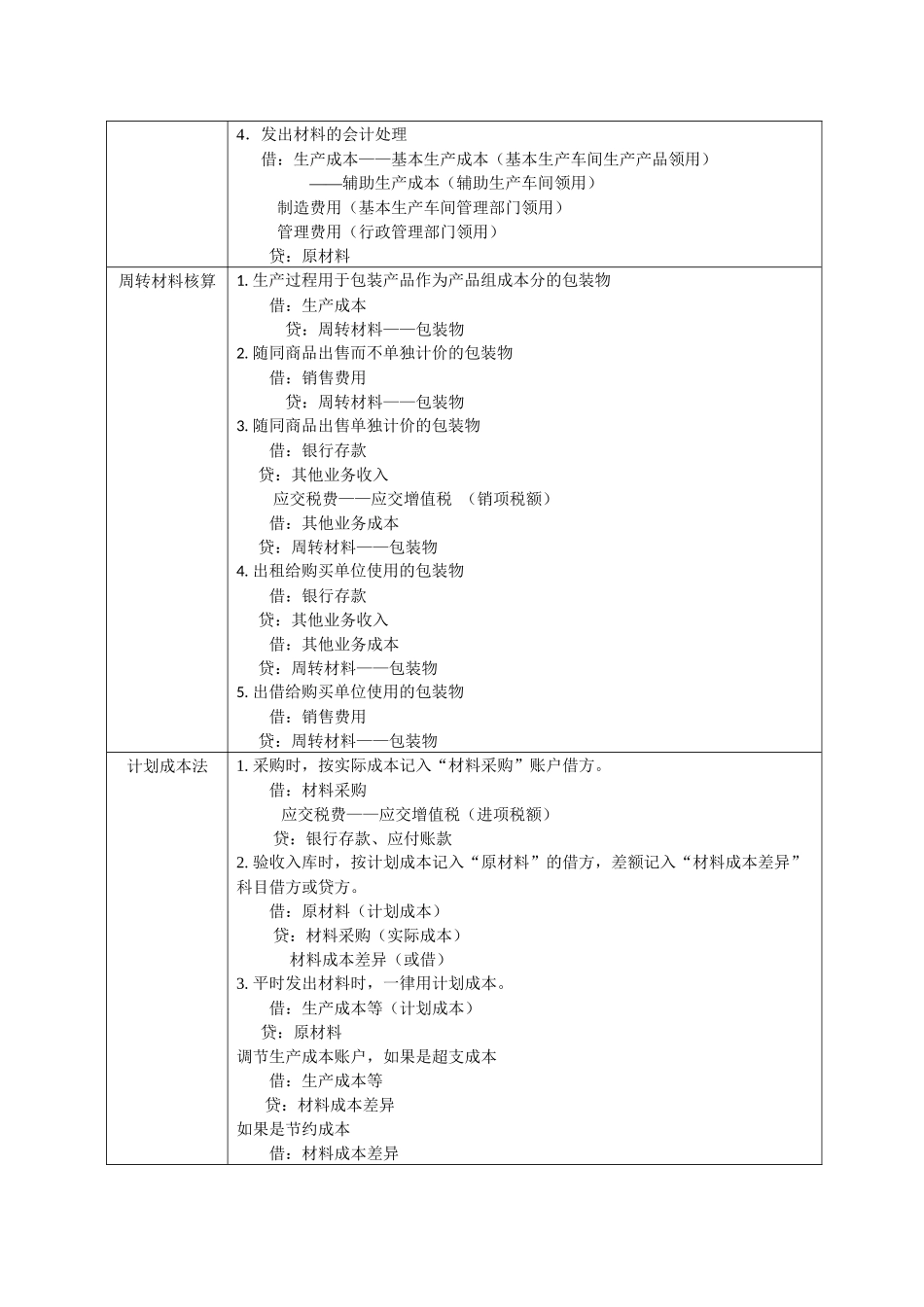 2018年初级会计分录_第2页