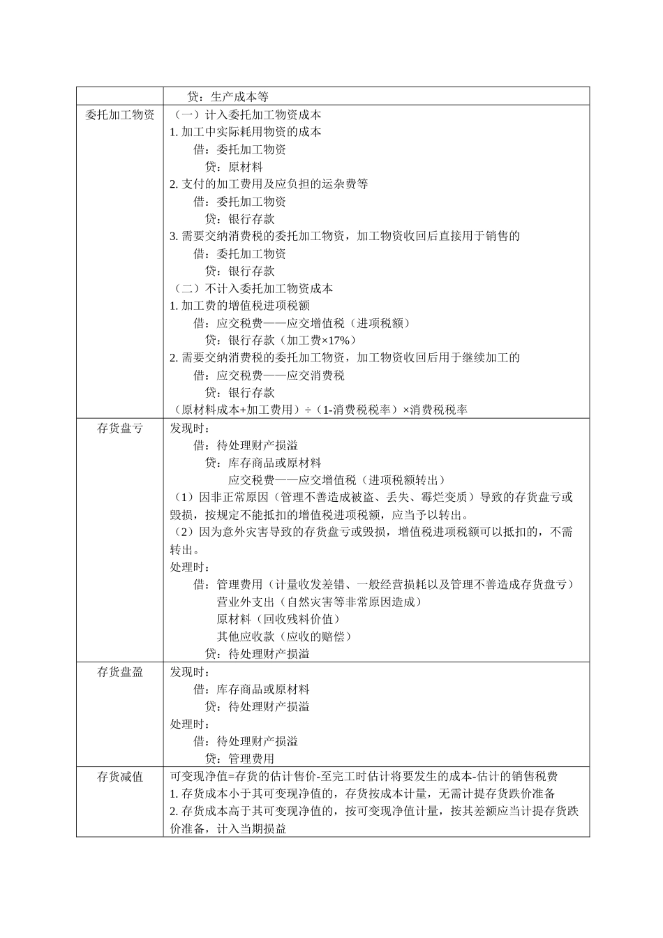 2018年初级会计分录_第3页