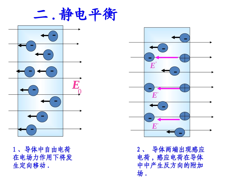 《静电现象的应用》课件_第3页