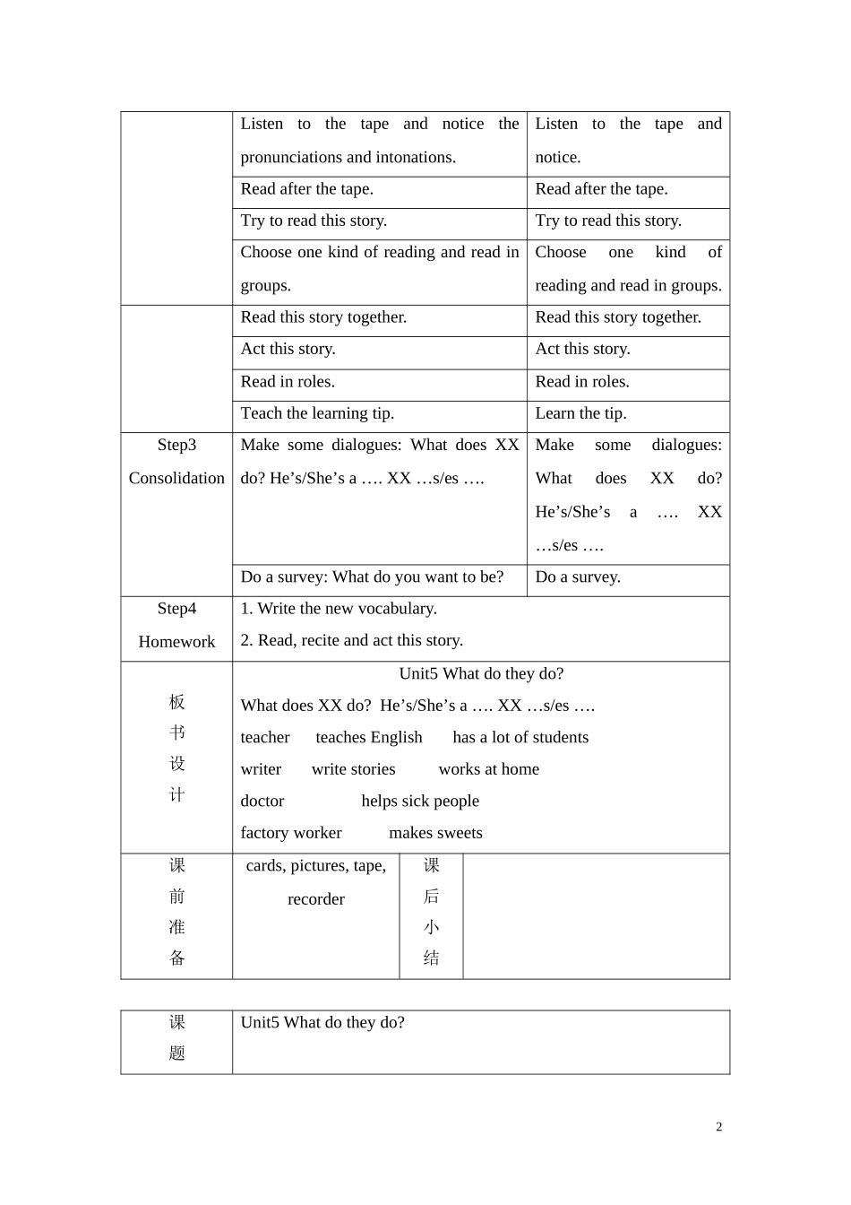 译林英语五年级表格式备课（U5-U8）_第2页