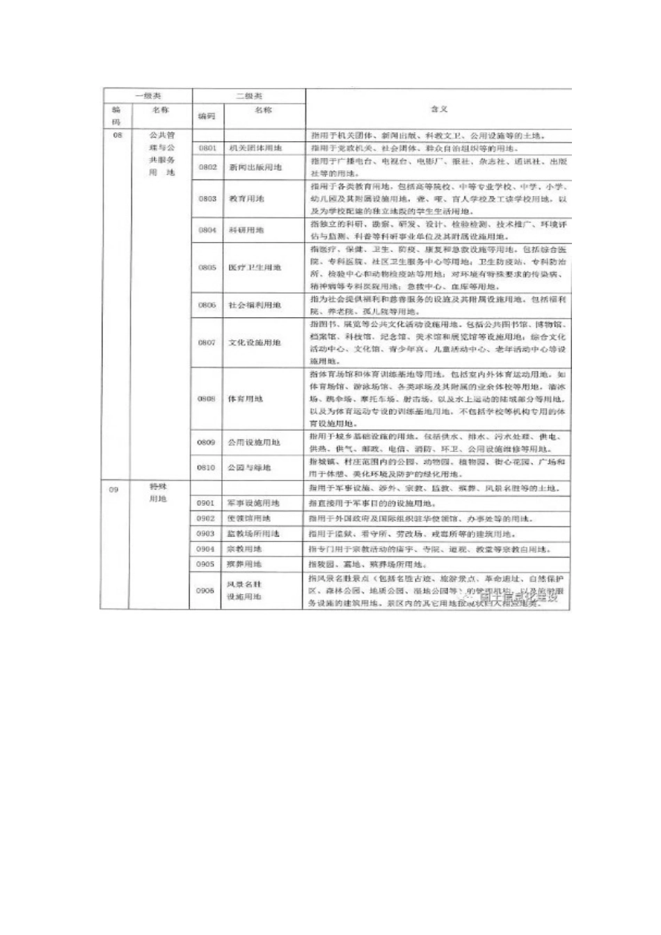 三调全国土地调查地类分类表及数据库图层 (2)_第3页