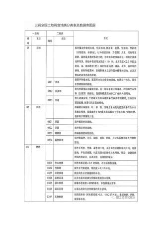 三调全国土地调查地类分类表及数据库图层 (2)