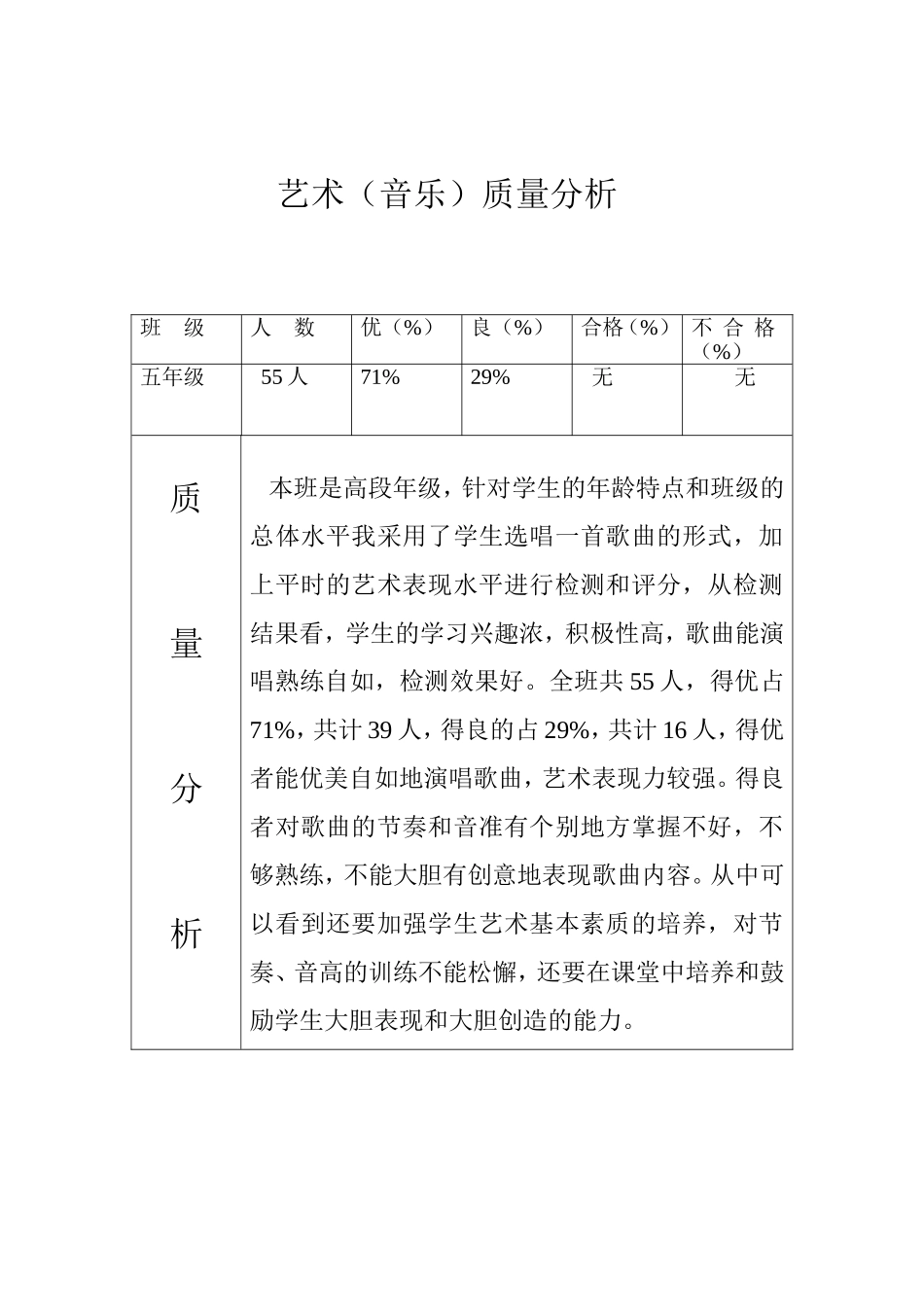 音乐成绩分析表_第1页