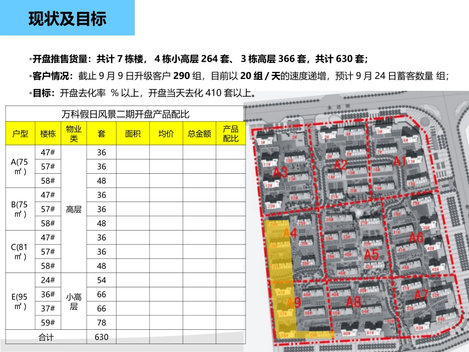 万科开盘活动方案_第2页