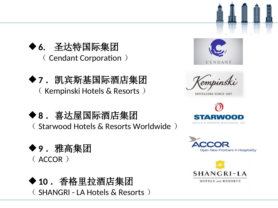 世界著名酒店集团及旗下品牌_第3页