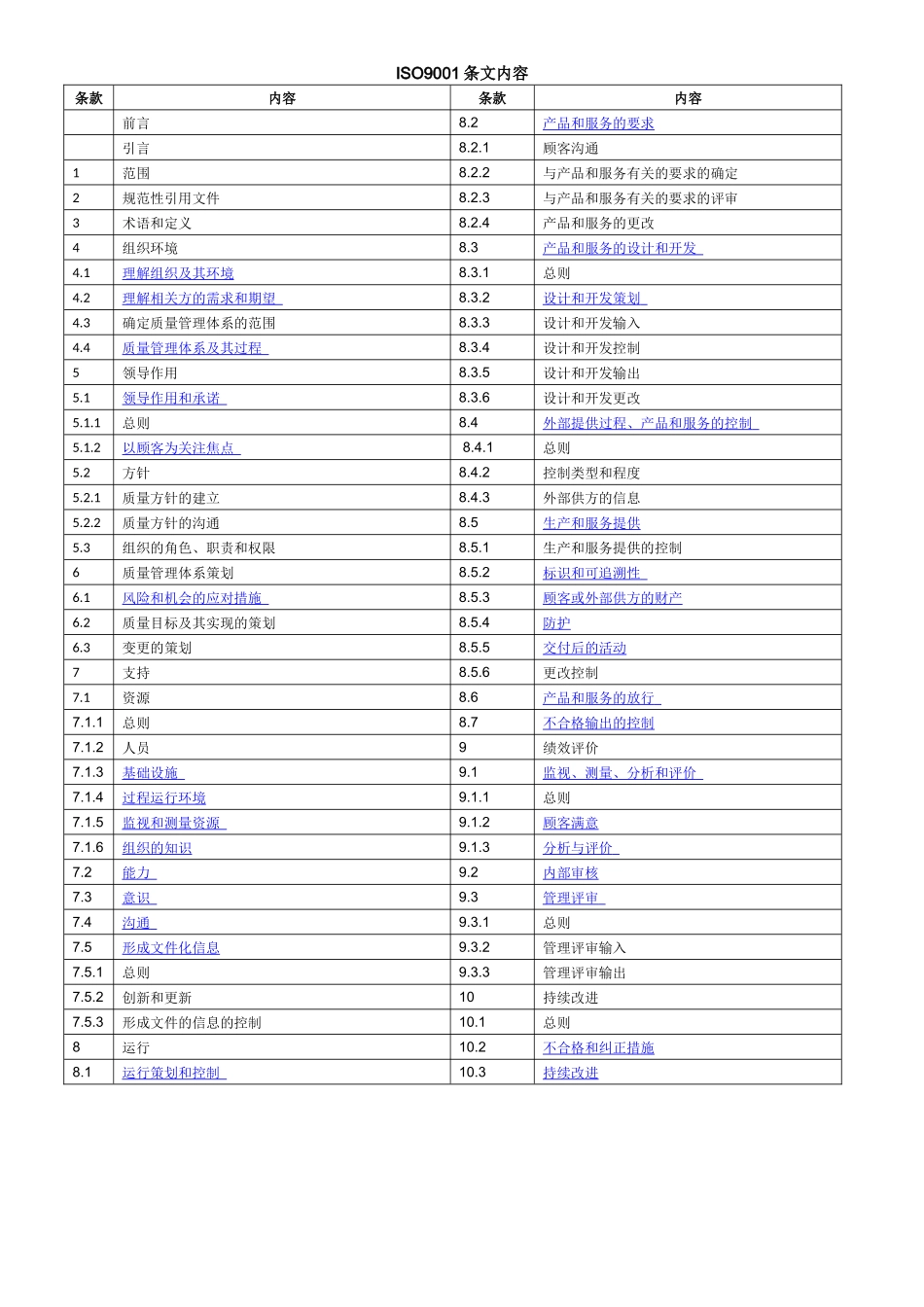 2015版ISO9001过程分析图-条款应用_第1页