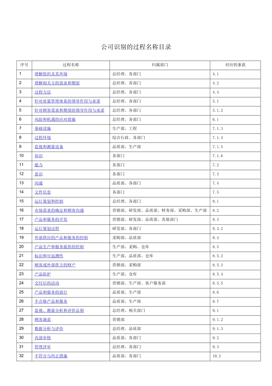 2015版ISO9001过程分析图-条款应用_第2页