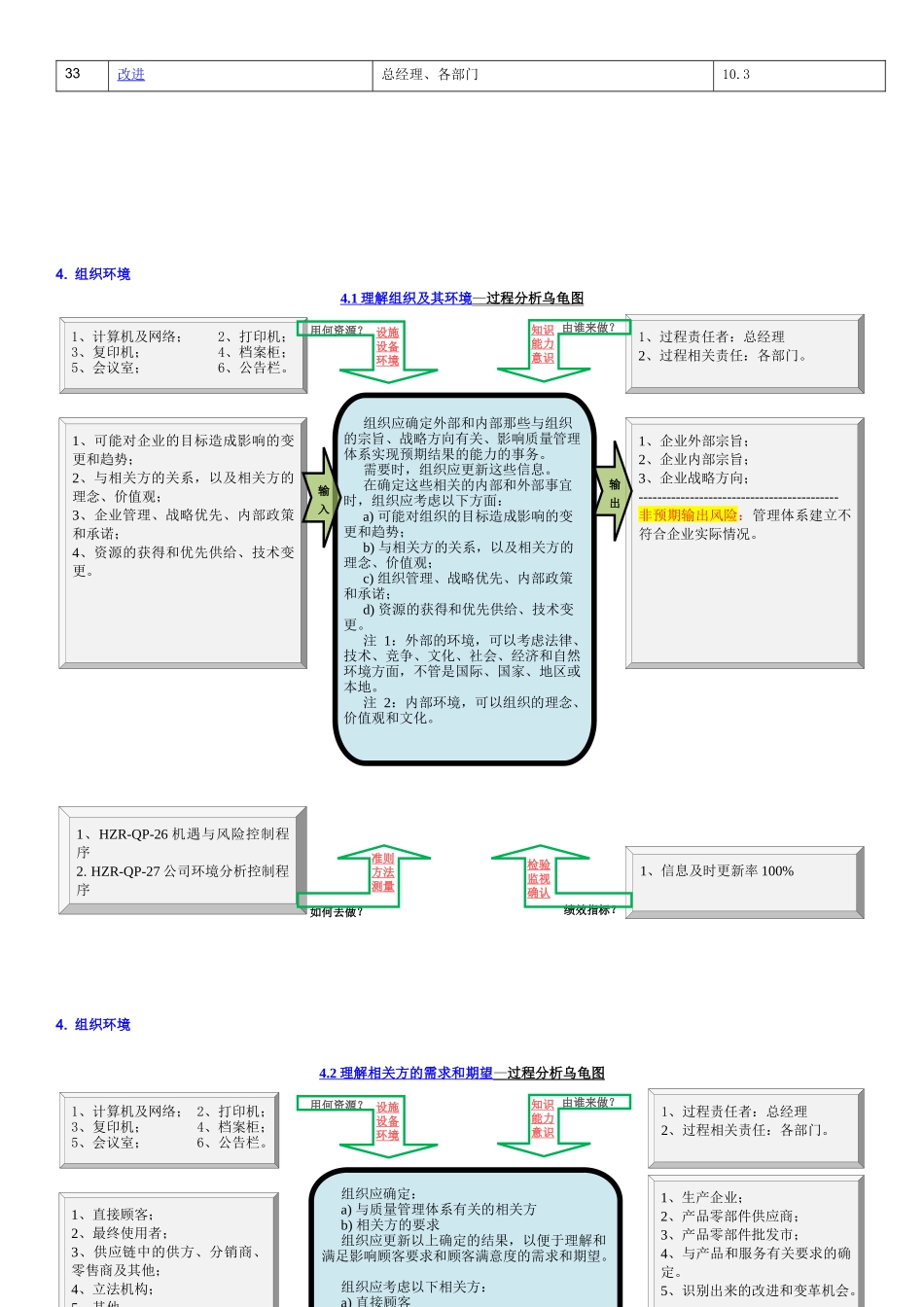 2015版ISO9001过程分析图-条款应用_第3页