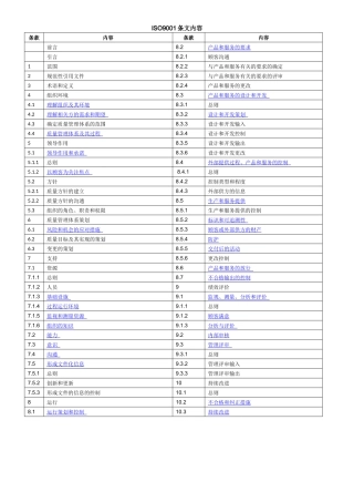 2015版ISO9001过程分析图-条款应用