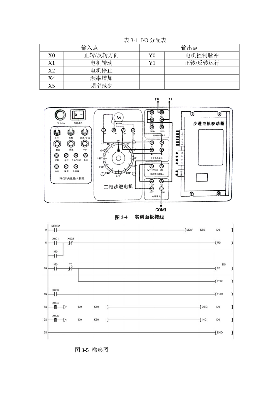 PLC实现步进电机的正反转和调整控制_第3页