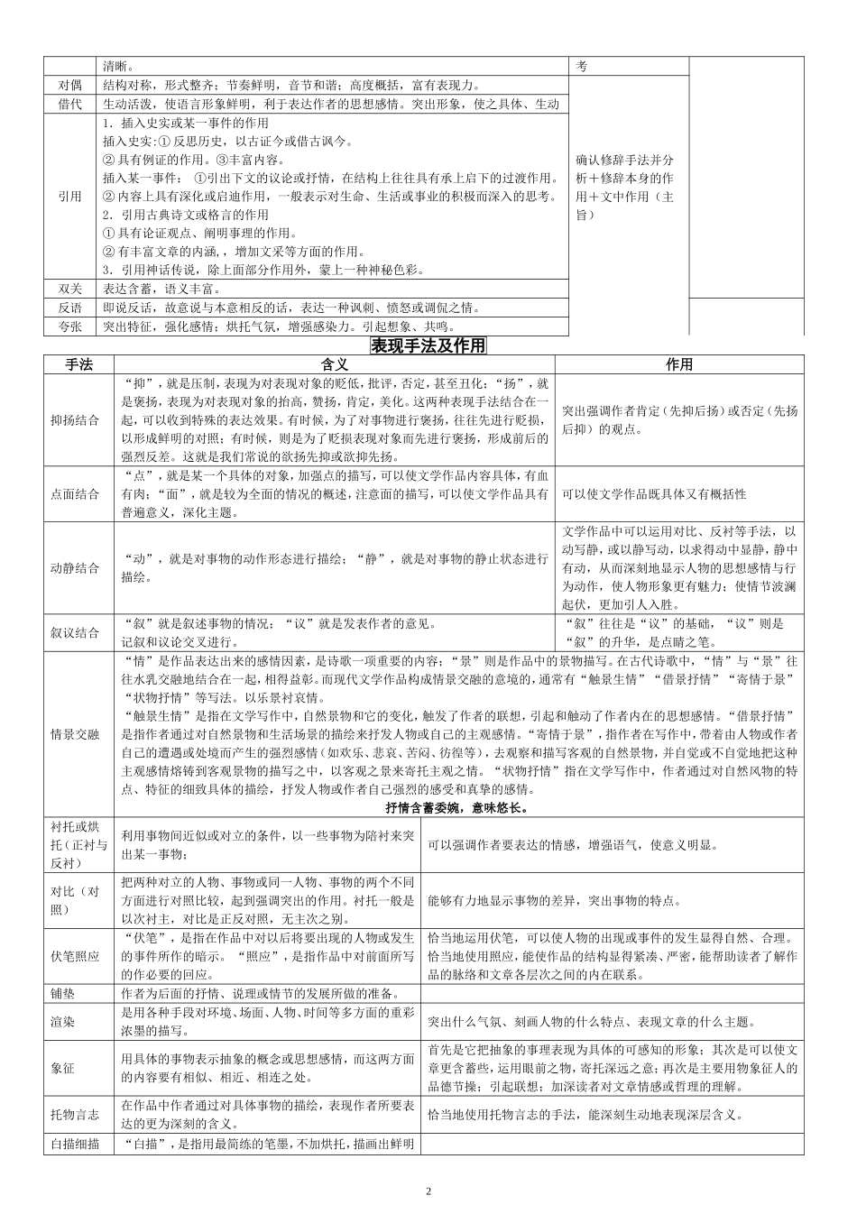 高考文学作品阅读常用术语和答题格式表格分析_第2页