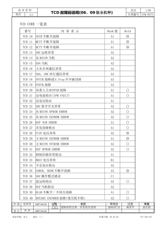 上海永大电梯 新故障码解说