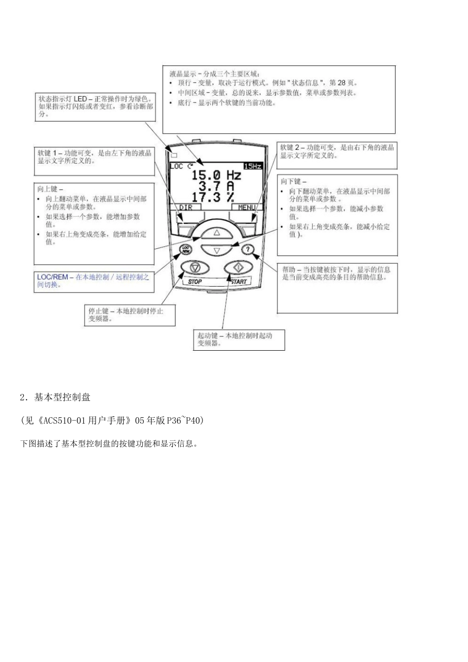 ABB变频器调试_第2页