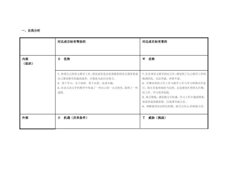 宁夏石嘴山市九小樊红娟自我分析SWOT表_第1页