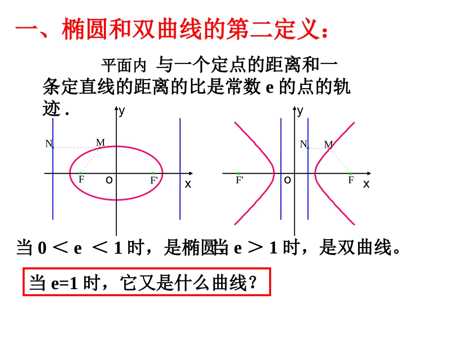 抛物线及标准方程PPt_第2页