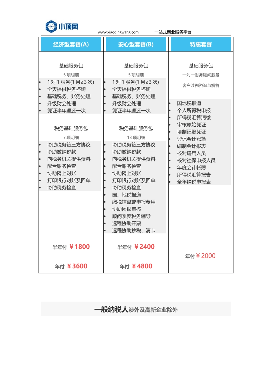 【财务代理收费标准】_第2页