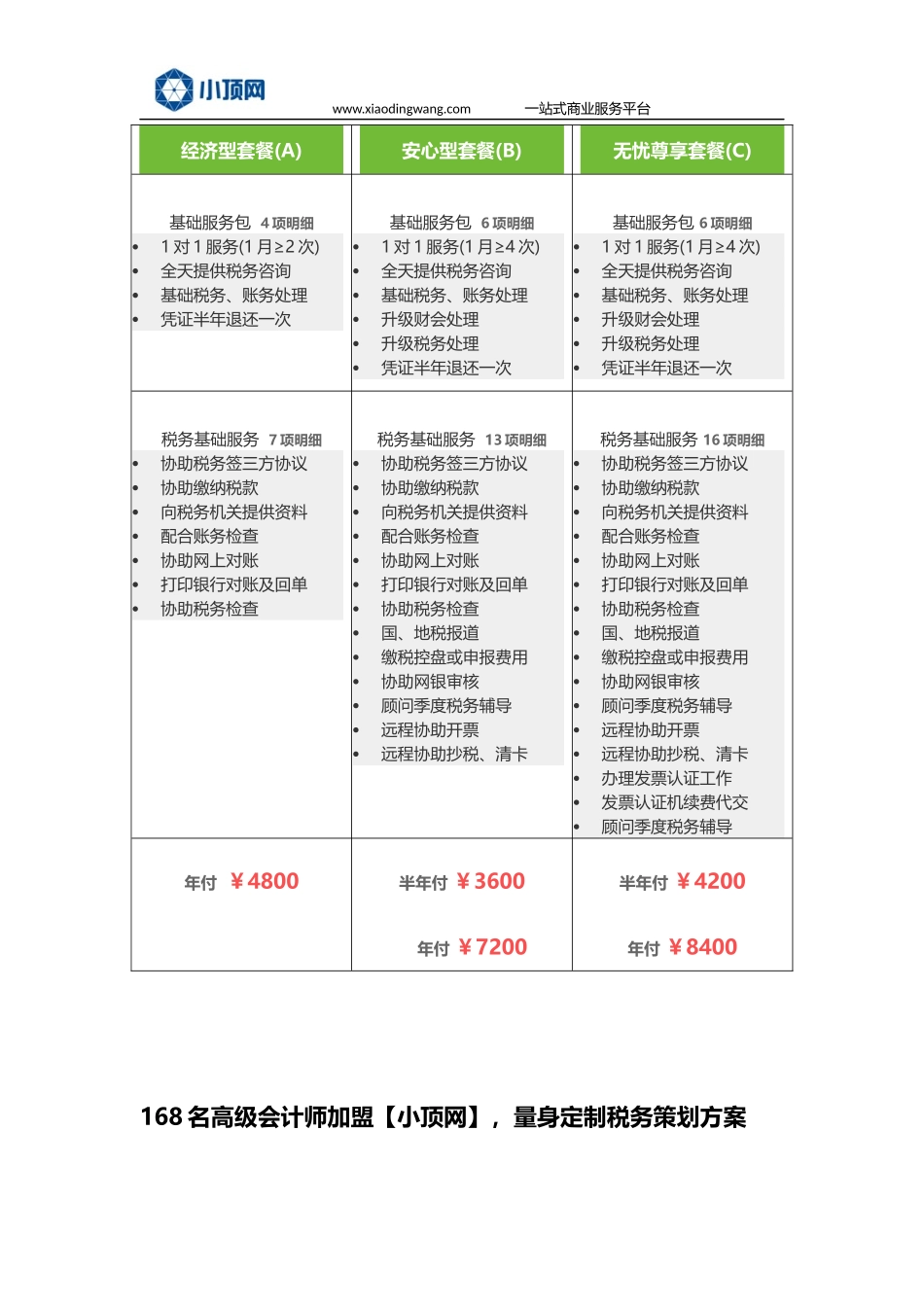 【财务代理收费标准】_第3页