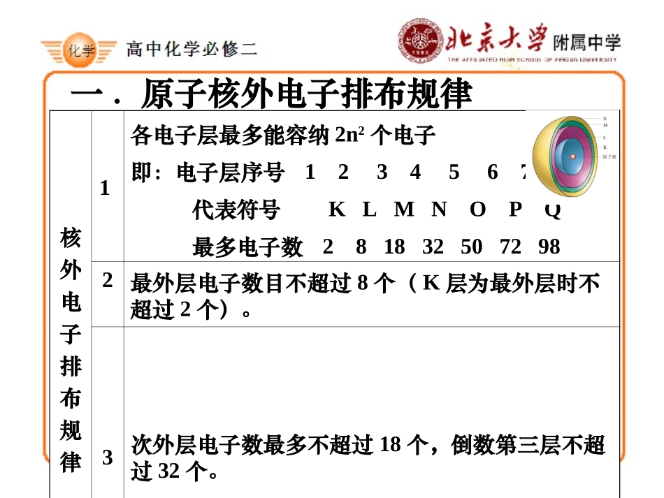 一.原子核外电子排布规律_第2页