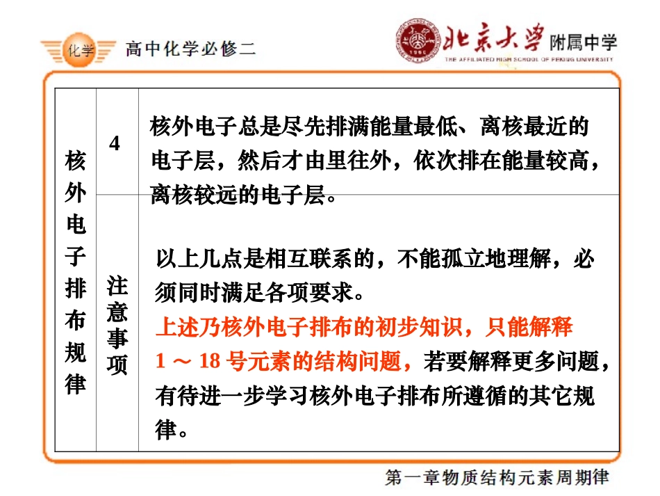 一.原子核外电子排布规律_第3页