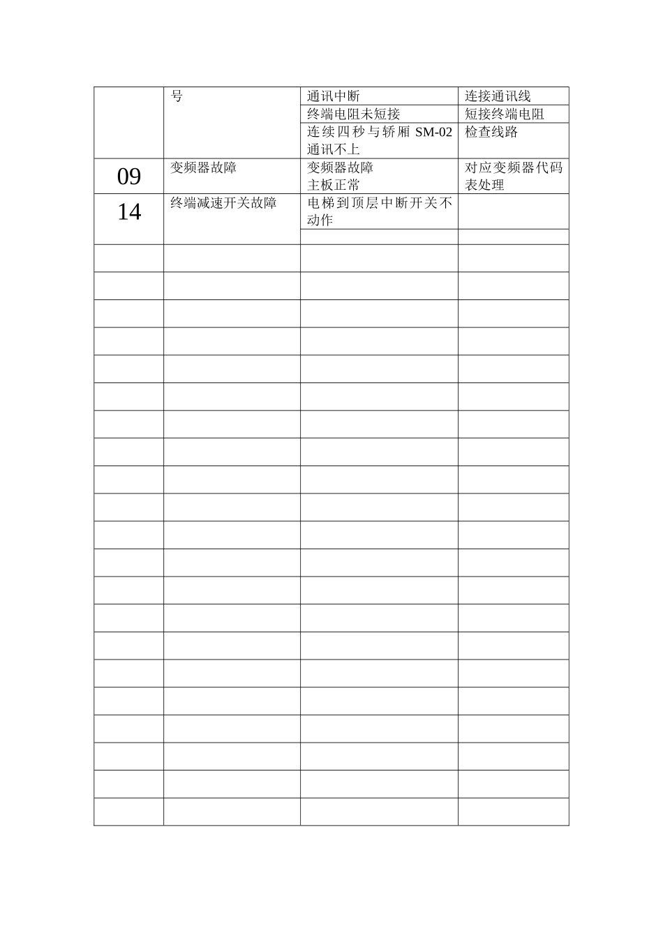 三洋电梯故障代码_第2页