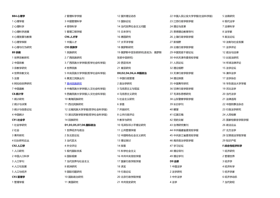 (北大版2017)核心期刊目录_第2页