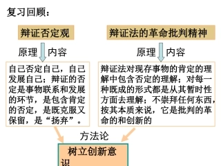 第十课第二框创新是民族进步的灵魂