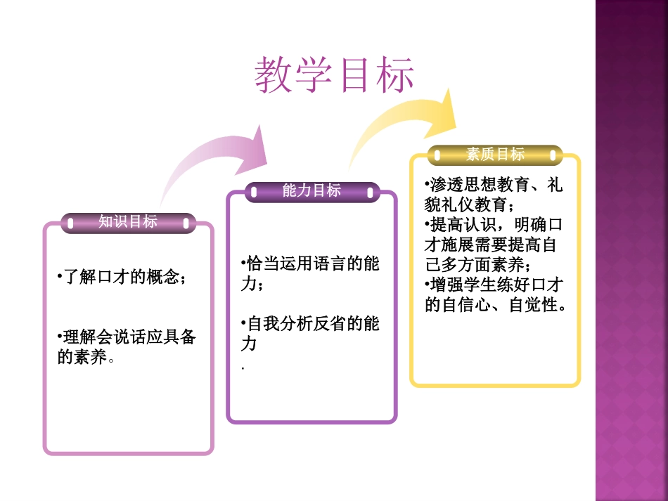 《沟通与口才》_第2页