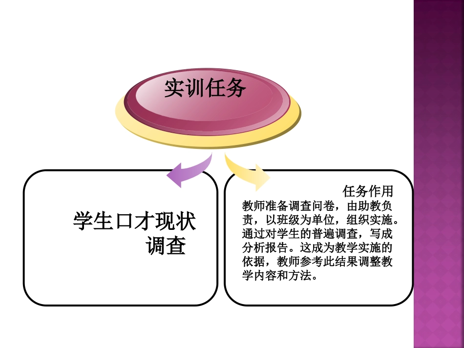 《沟通与口才》_第3页