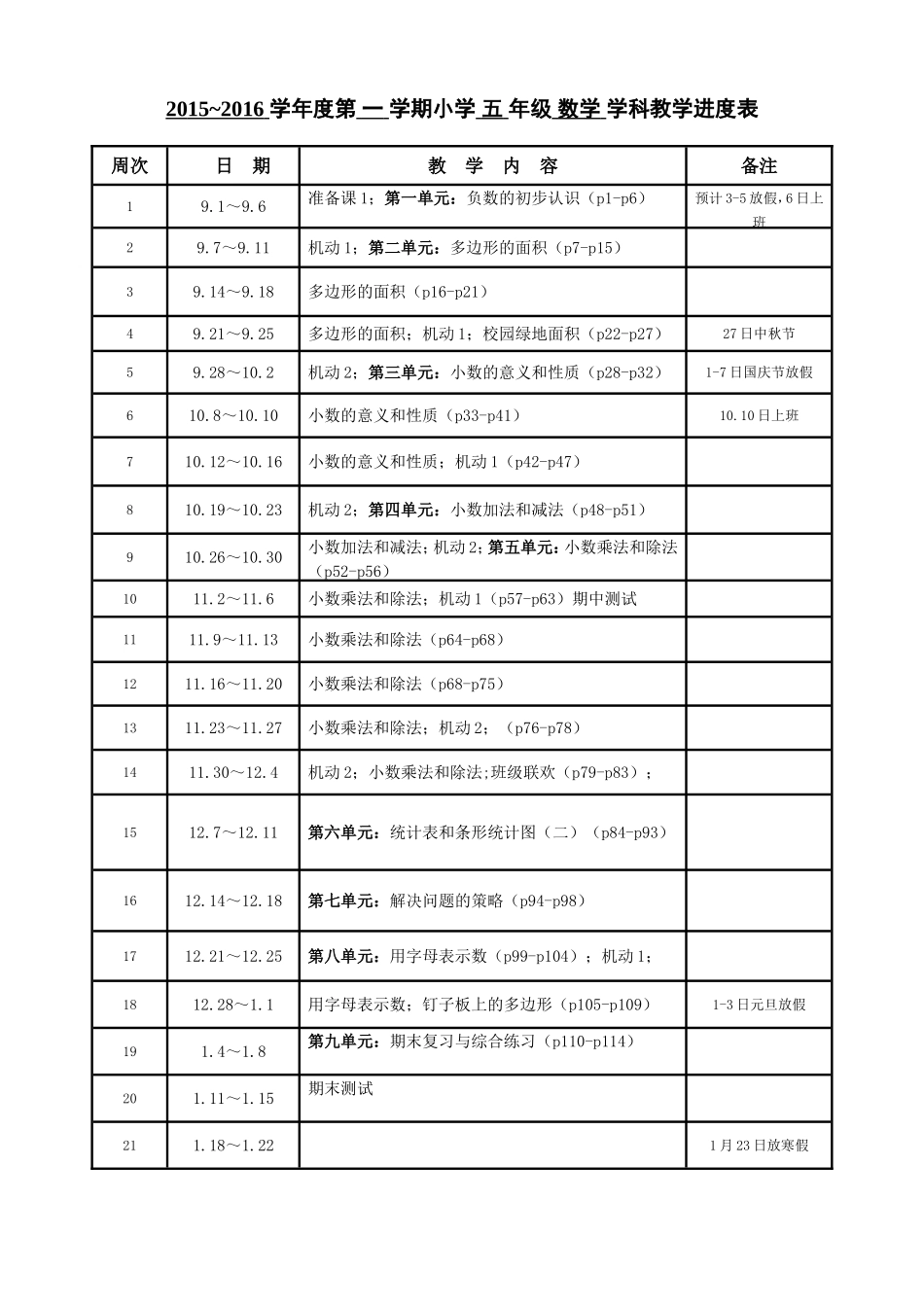 2015-2016第一学期五数教学进度表_第1页