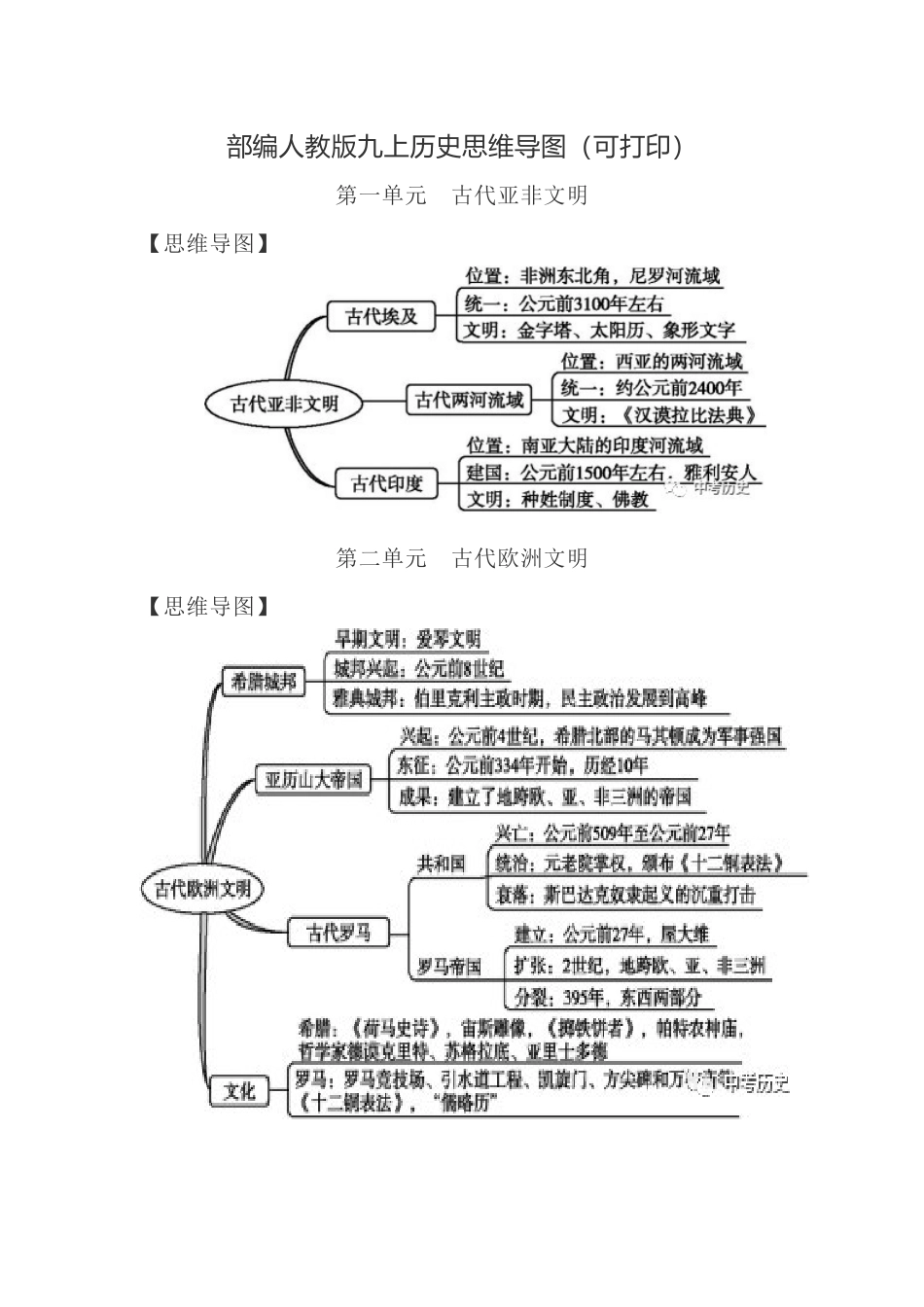 2018年秋季最新部编人教版九上历史思维导图(可打印)_第1页