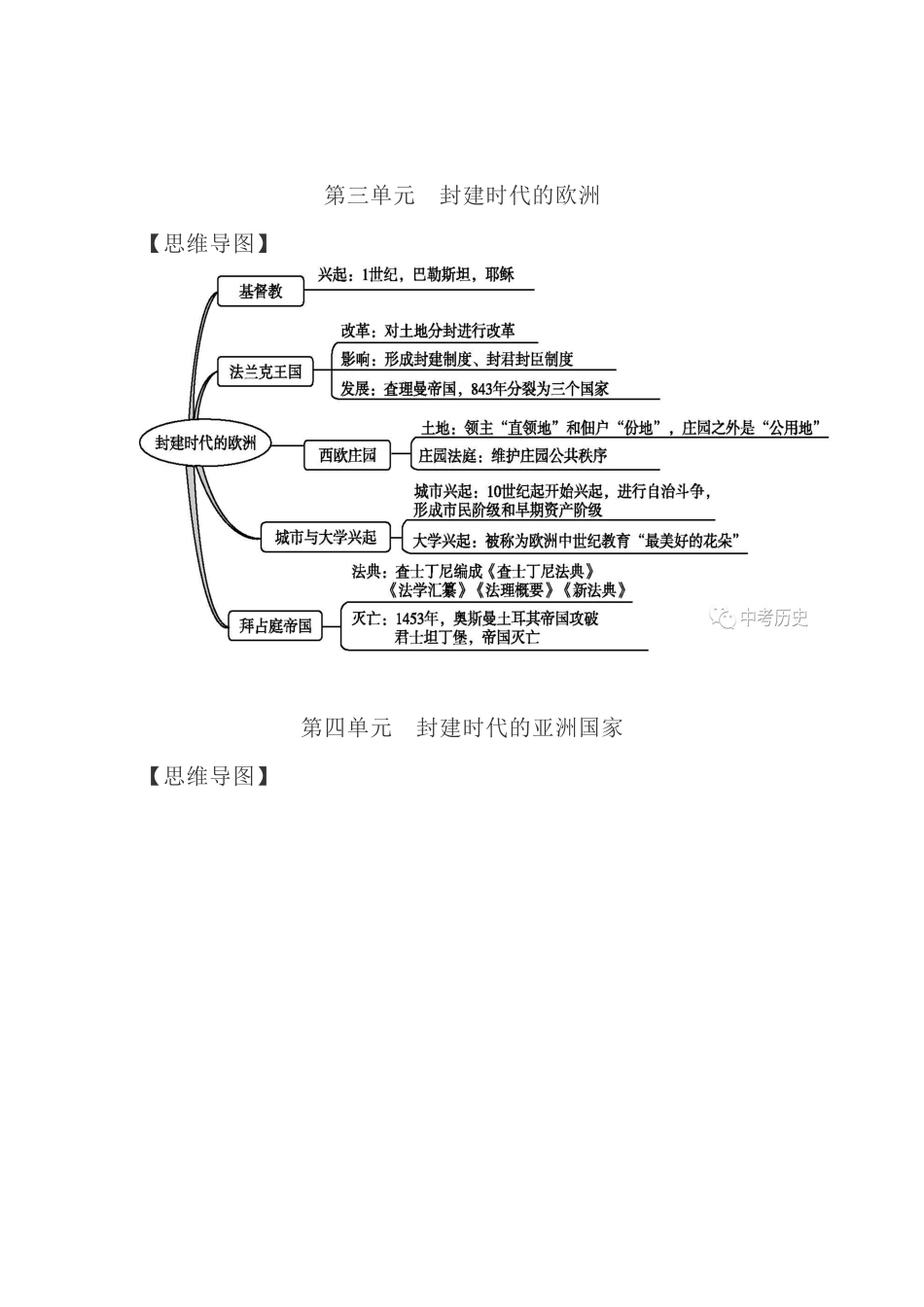 2018年秋季最新部编人教版九上历史思维导图(可打印)_第2页