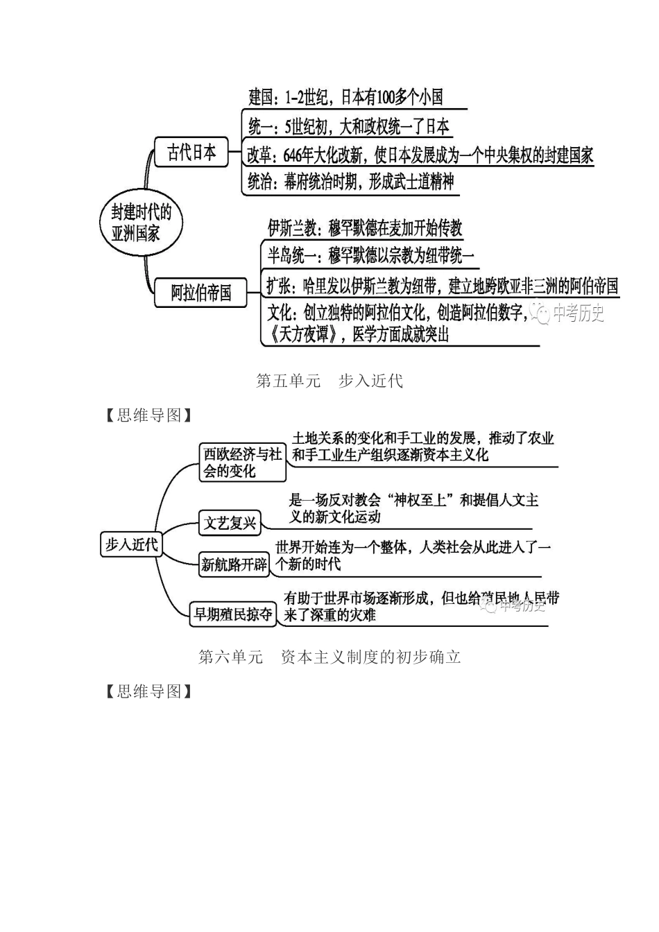 2018年秋季最新部编人教版九上历史思维导图(可打印)_第3页