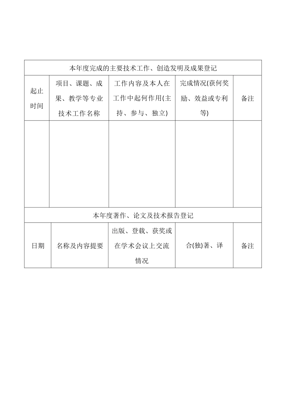 专业技术人员2016年度考核情况登记表_第3页