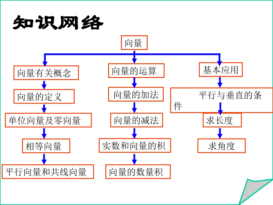 平面向量总复习_第2页