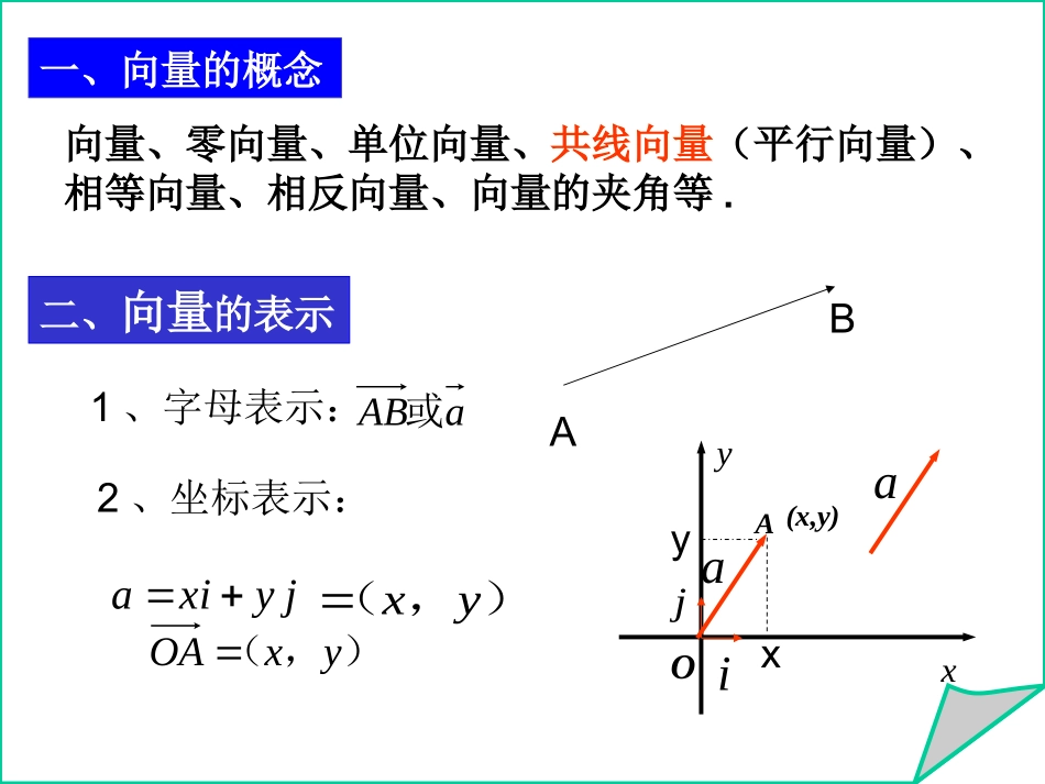 平面向量总复习_第3页
