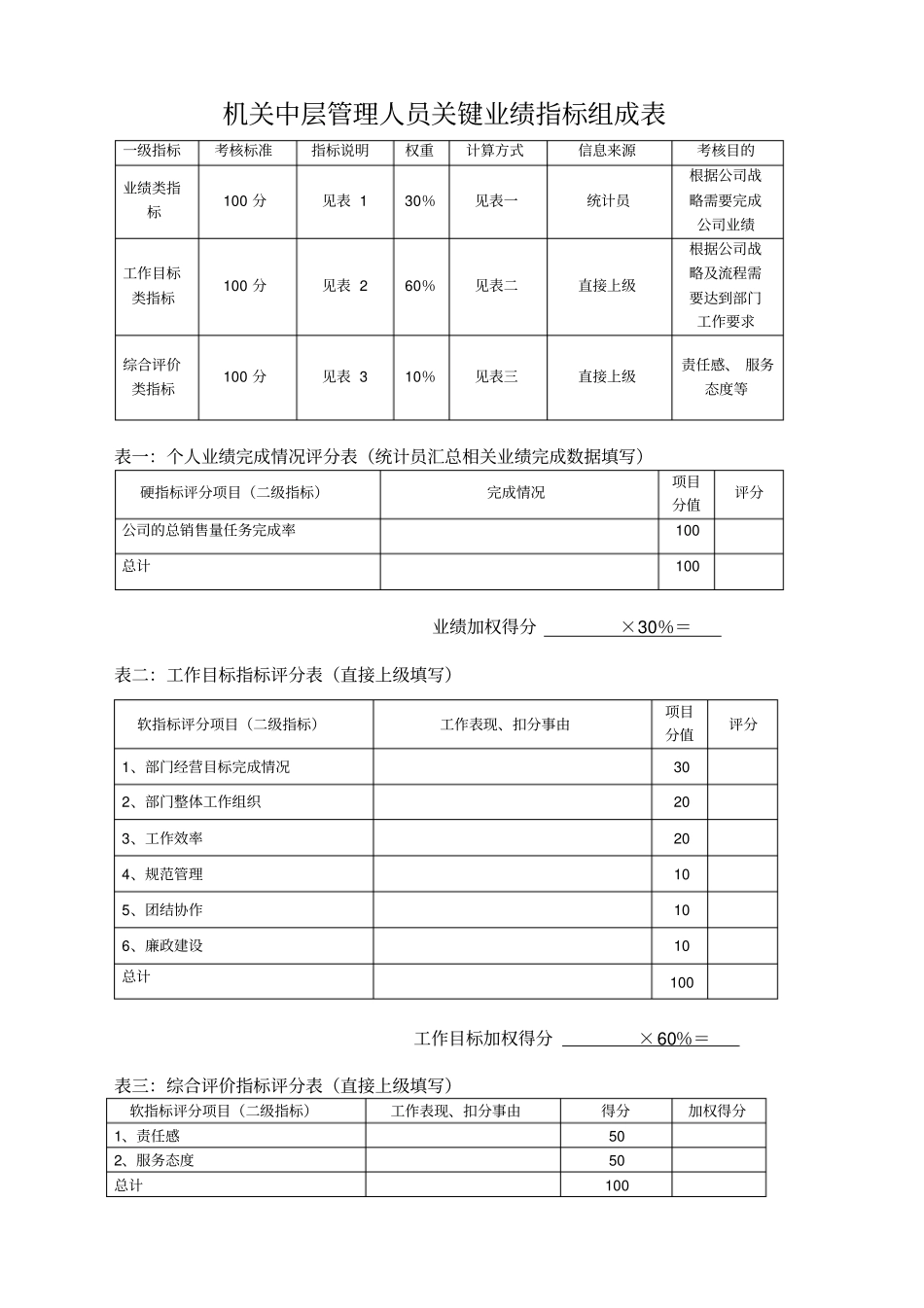 中层管理人员关键业绩指标组成表_第1页